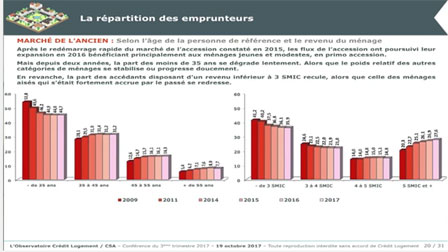 Conférence l'Observatoire Crédit Logement CSA 3ème trimestre 2017 - Marché de l'ancien
