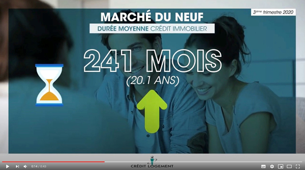 Crédit immobilier 3ème trimestre 2020 - marché du neuf - l'Observatoire Crédit Logement / CSA