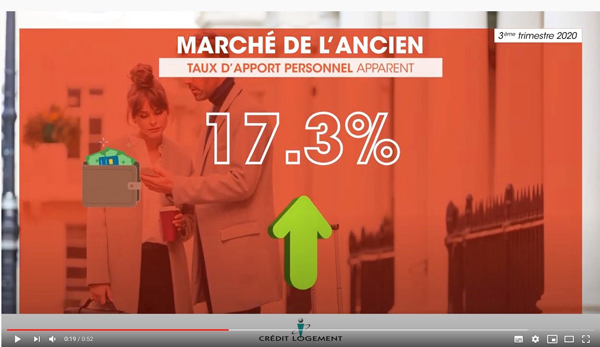 Crédit immobilier 3ème trimestre 2020 - marché de l'ancien - L'Observatoire Crédit Logement / CSA