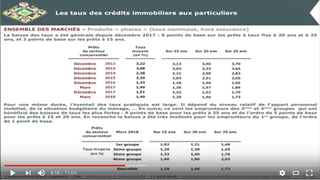 Conférence l'Observatoire Crédit Logement CSA 1er trimestre 2018 - Ensemble des marchés