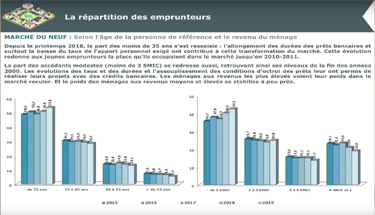 Conférence L'Observatoire Crédit Logement CSA 1er trimestre 2019 - Marché du Neuf