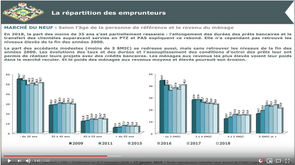 Conférence l'Observatoire Crédit Logement CSA 4ème trimestre 2018 - Marché du neuf