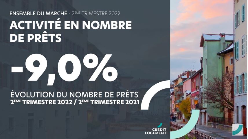 Les chiffres clés du crédit immobilier au 2ème trimestre 2022