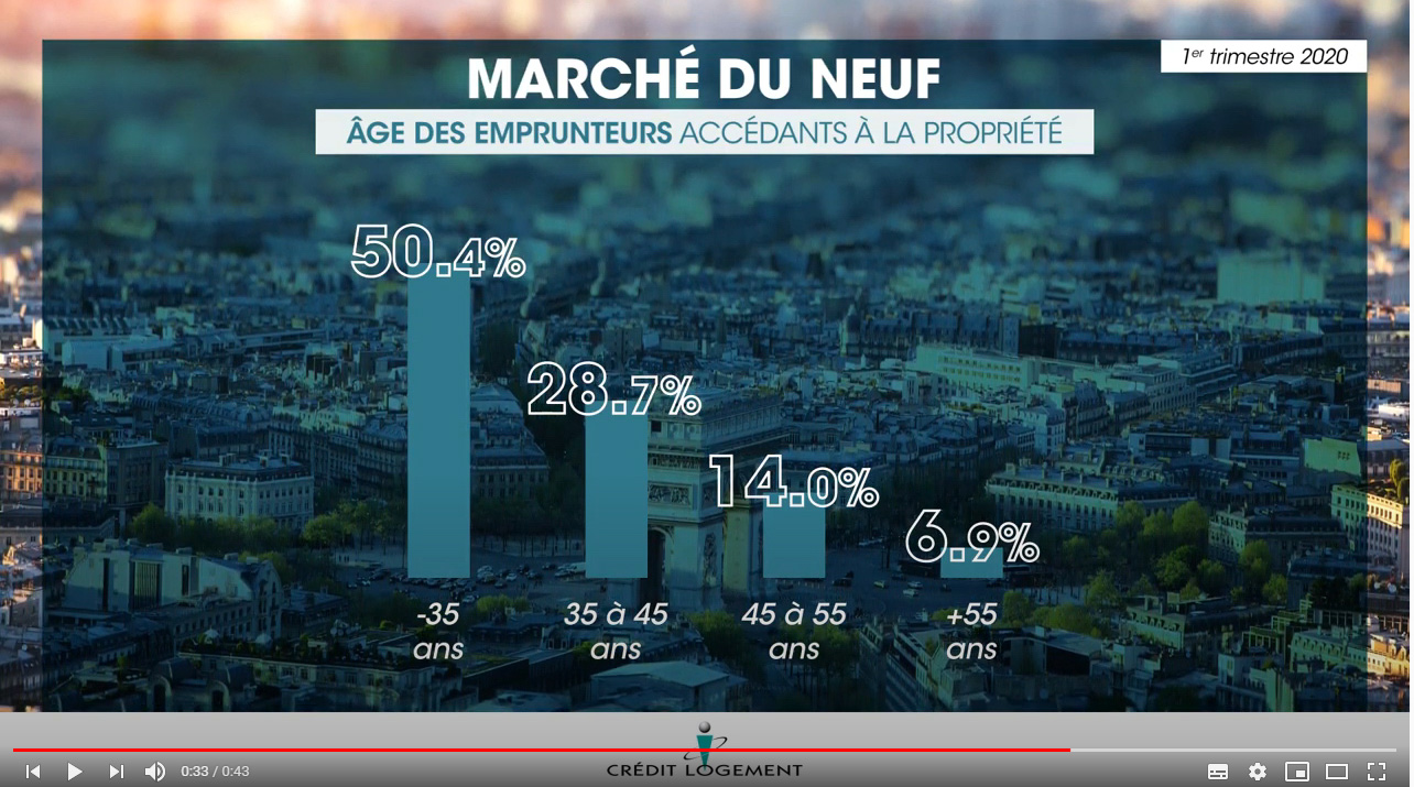 Crédit immobilier 1er trimestre 2020 - marché du neuf - l'Observatoire Crédit Logement / CSA