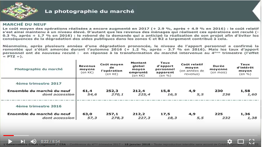 Conférence l'Observatoire Crédit Logement CSA 4ème trimestre 2017 - Marché du Neuf