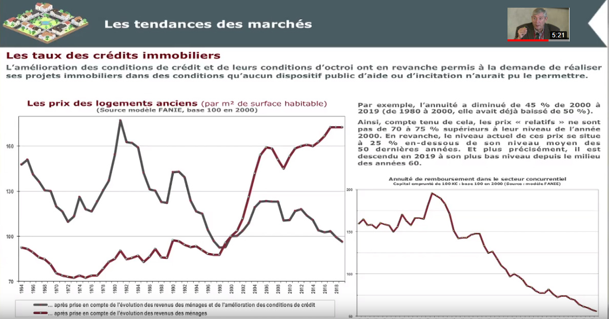 Conférence l'Observatoire Crédit Logement CSA 3ème trimestre 2019 - Tendances des marchés
