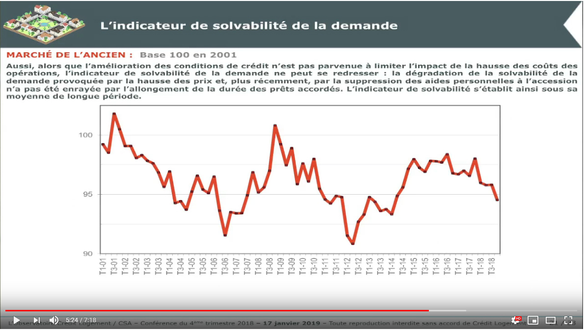 Conférence l'Observatoire Crédit Logement CSA 4ème trimestre 2018 - Marché de l'ancien