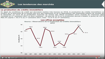 Conférence l'Observatoire Crédit Logement CSA 1er trimestre 2018 - Tendances des marchés