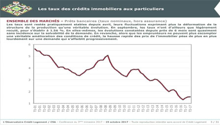 Conférence l'Observatoire Crédit Logement CSA 3ème trimestre 2017 - Ensemble des Marchés