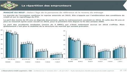 1er trimestre 2017 - Conférence Observatoire Crédit Logement CSA - Marché du Neuf 