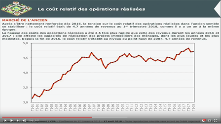 Conférence l'Observatoire Crédit Logement CSA 1er trimestre 2018 - Marché de l'Ancien