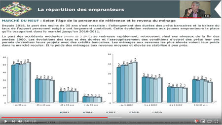 Conférence l'Observatoire Crédit Logement CSA 3ème trimestre 2019 - Marché du neuf 