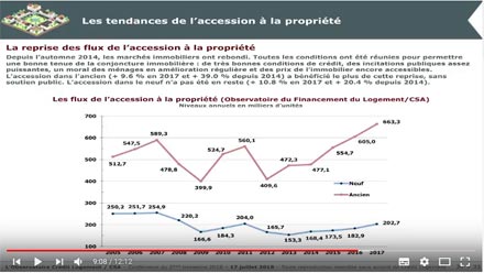 Conférence l'Observatoire Crédit Logement CSA 2ème trimestre 2018 - Tendances des marchés