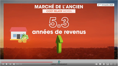 Crédit immobilier - Chiffres phares Marché de l'ancien 4ème trimestre 2020