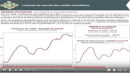 Conférence l'Observatoire Crédit Logement CSA 2ème trimestre 2018 - Ensemble des marchés
