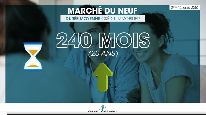 Crédit immobilier 2ème trimestre 2020 - marché du neuf - l'Observatoire Crédit Logement / CSA