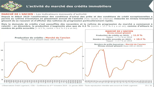 Conférence 4ème trimestre 2019 L'Observatoire Crédit Logement / CSA marché de l'ancien