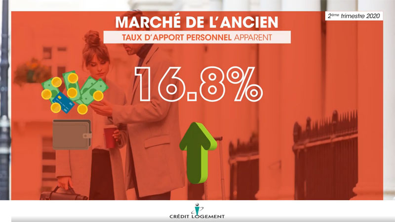 Crédit immobilier 2ème trimestre 2020 - marché de l'ancien - L'Observatoire Crédit Logement / CSA