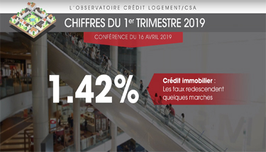 L'Observatoire crédit Logement CSA - les chiffres phares du 1ème trimestre 2019