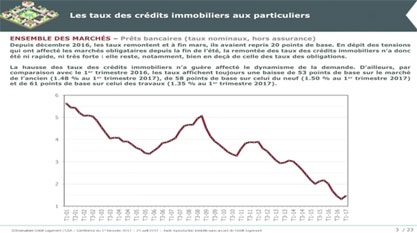 Conférence L'Observatoire Crédit Logement / CSA 1er trimestre 2017 -- Ensemble des Marchés 