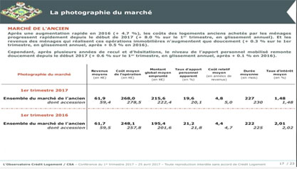1er trimestre 2017 - Conférence Observatoire Crédit Logement CSA - Marché de l'Ancien