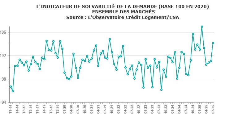 courbe solvabilite